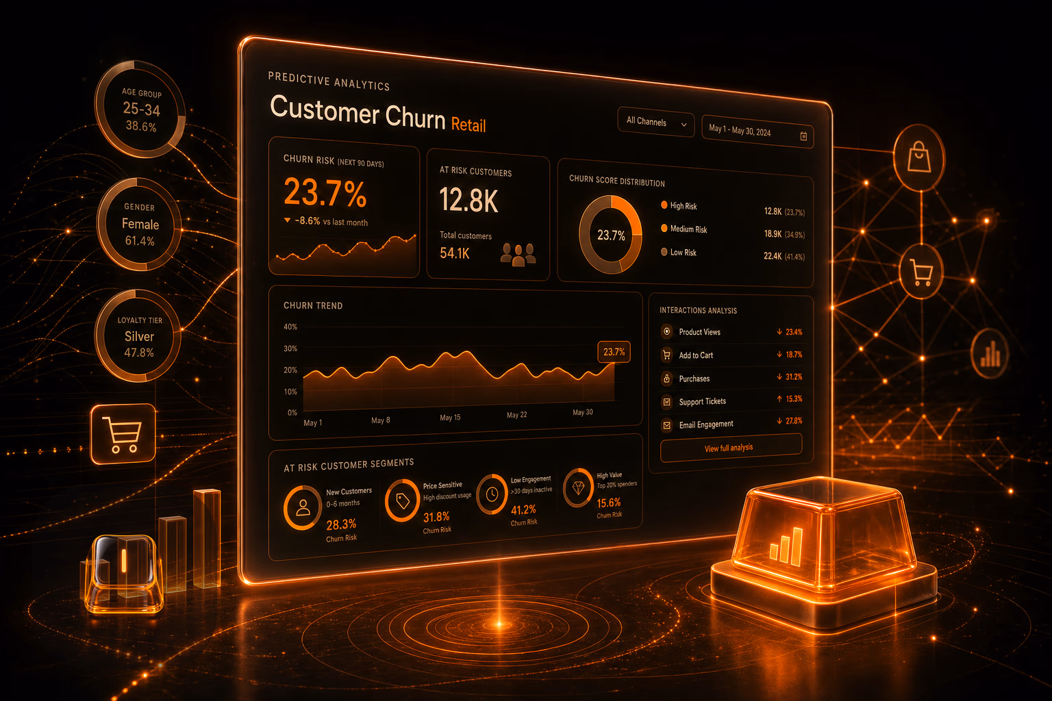 detectar churn con ia en retail
