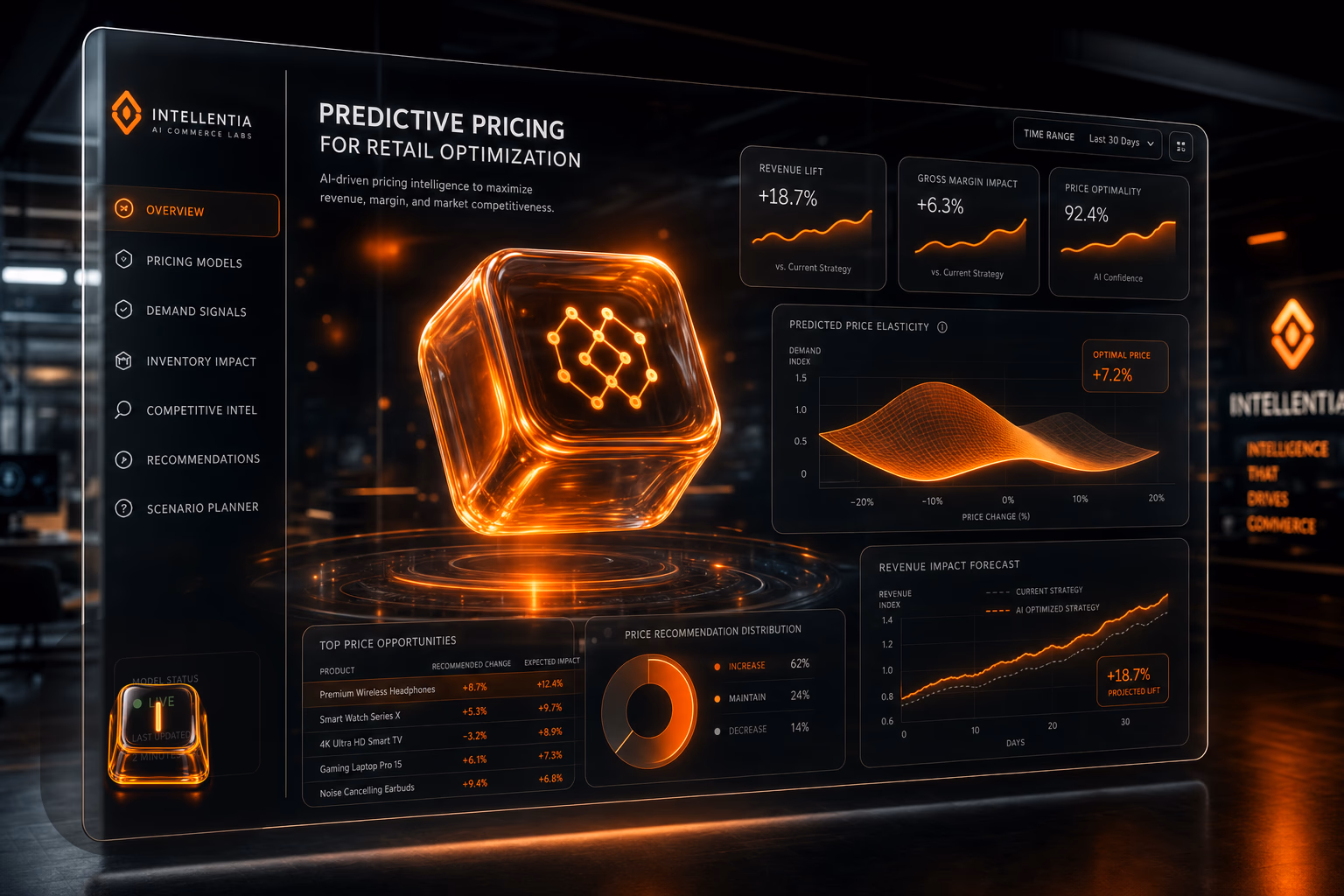 modelos de predicción para precios en retail