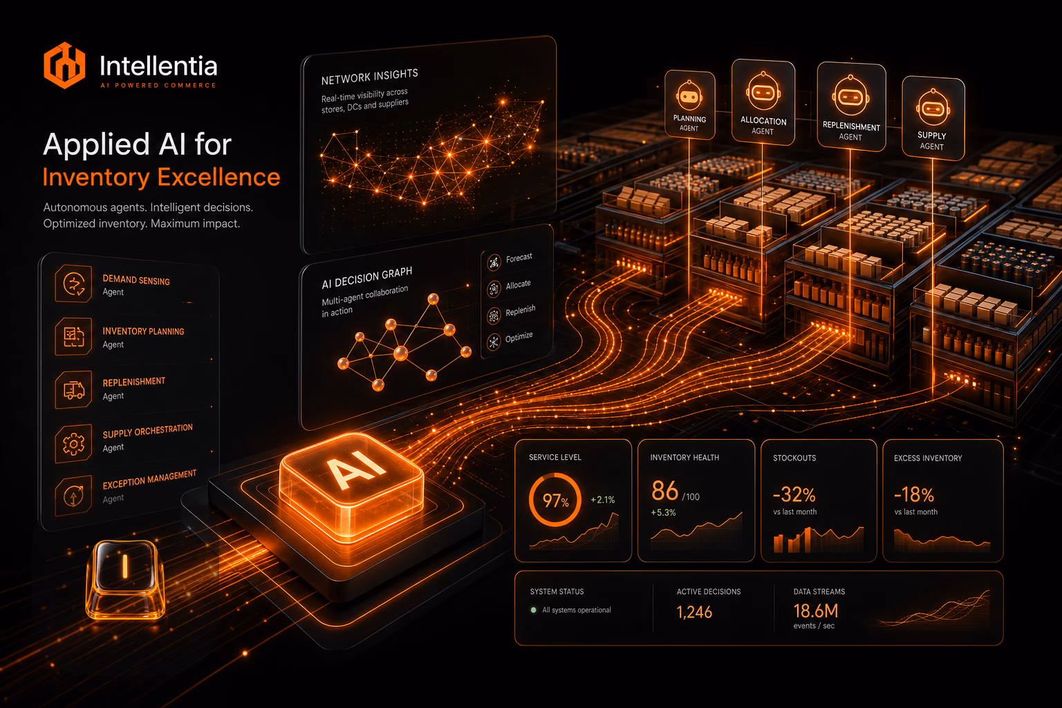 multi-agent systems business inventory optimization